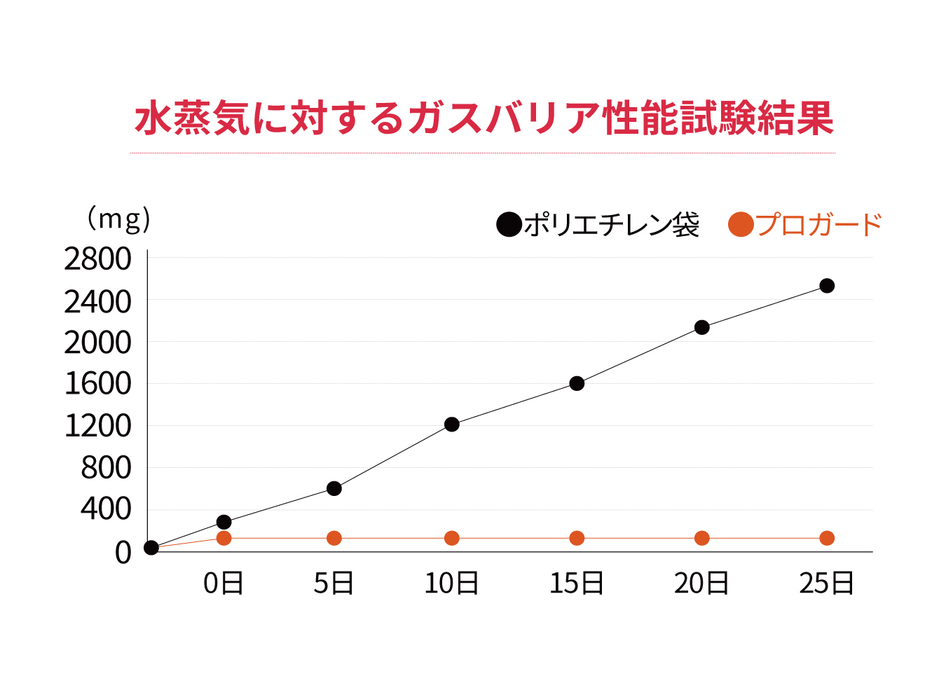 防水